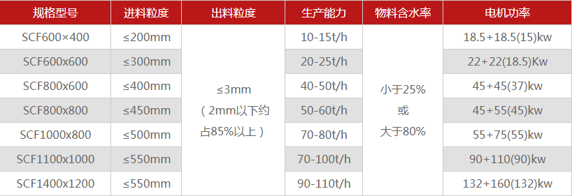 多少錢能購買一臺煤矸石破碎機，型號選擇有哪些？